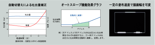 808系列的现有功能也搭载！