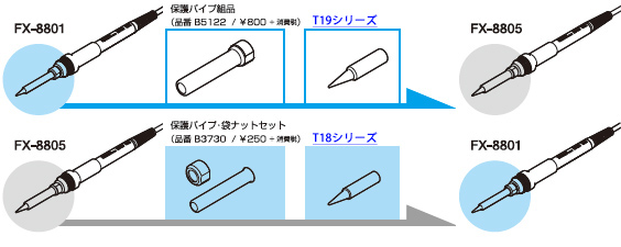 通过交换零件，FX-8801，FX-8805可以相互改变