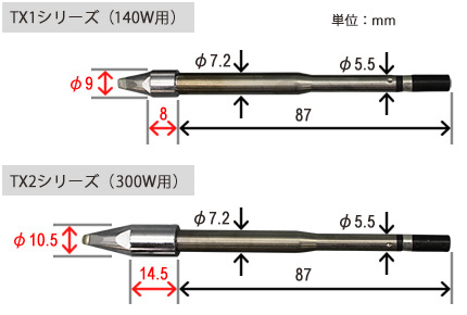 TX1系列与TX2系列的比较