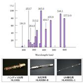 SEN日森 高压汞灯·金属卤化物灯 光学使用HL400BH-8